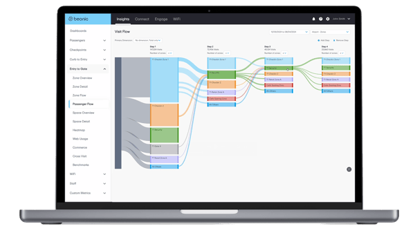 Painel de controle_CustomerJourneyAnalytics